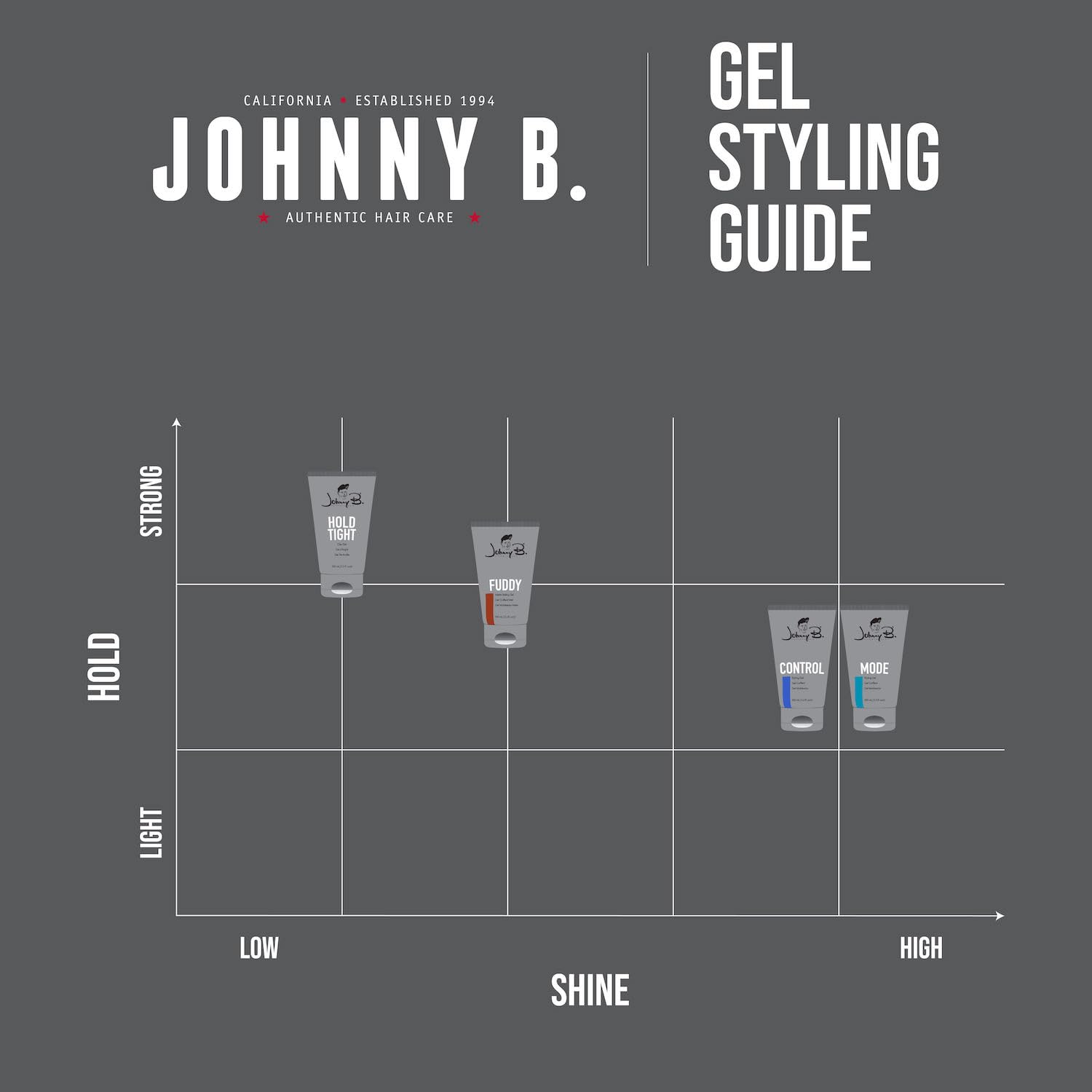 JOHNNY B. King Mode Professional Hair Styling Gel